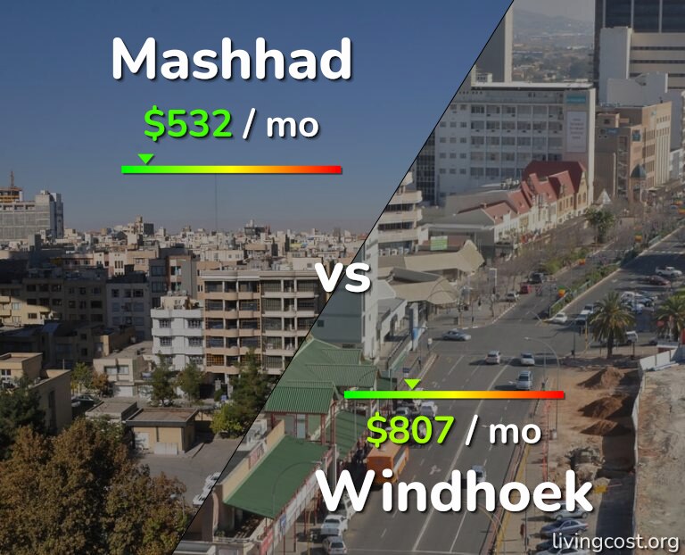 Cost of living in Mashhad vs Windhoek infographic