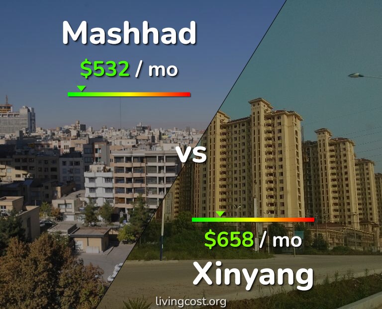 Cost of living in Mashhad vs Xinyang infographic