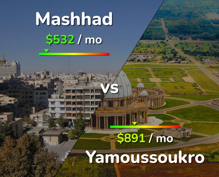 Cost of living in Mashhad vs Yamoussoukro infographic