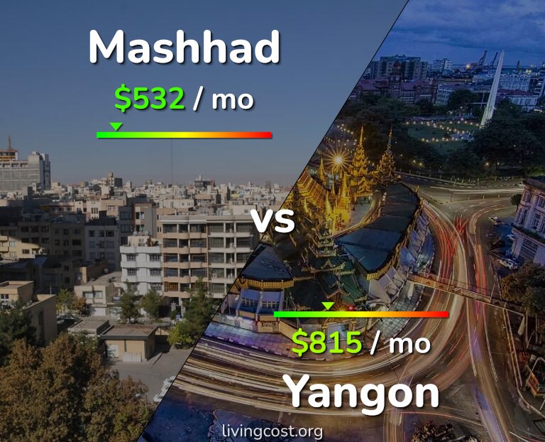 Cost of living in Mashhad vs Yangon infographic