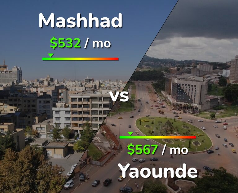 Cost of living in Mashhad vs Yaounde infographic