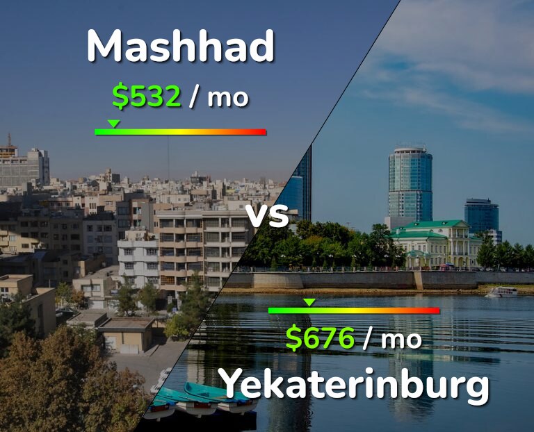 Cost of living in Mashhad vs Yekaterinburg infographic