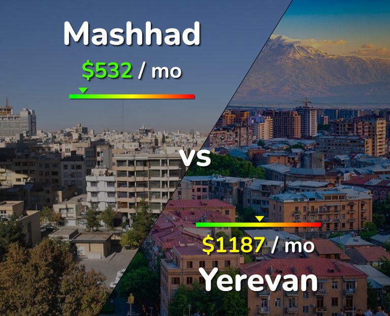 Cost of living in Mashhad vs Yerevan infographic