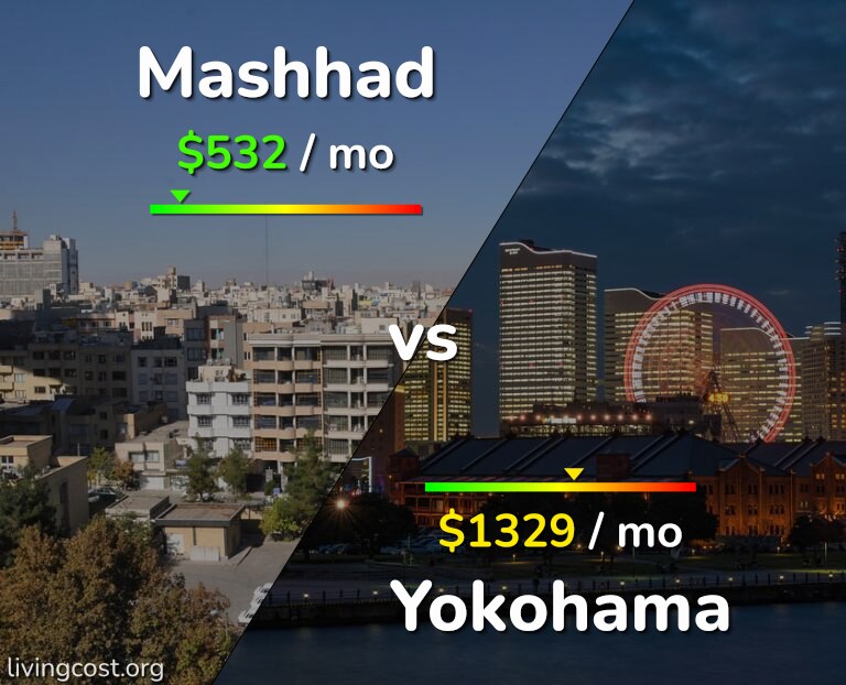Cost of living in Mashhad vs Yokohama infographic