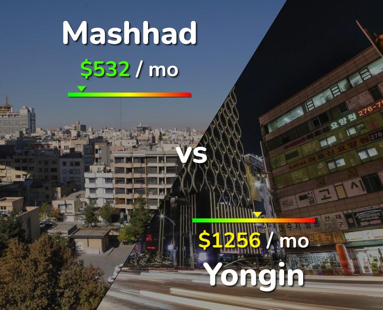 Cost of living in Mashhad vs Yongin infographic