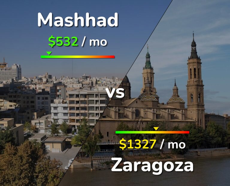 Cost of living in Mashhad vs Zaragoza infographic