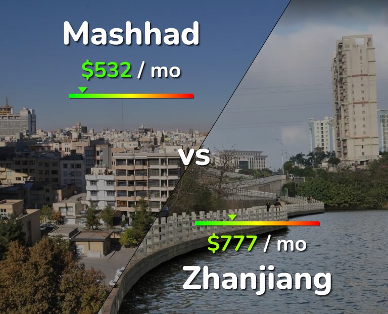 Cost of living in Mashhad vs Zhanjiang infographic