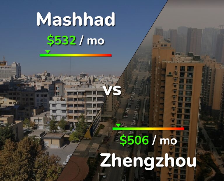 Cost of living in Mashhad vs Zhengzhou infographic