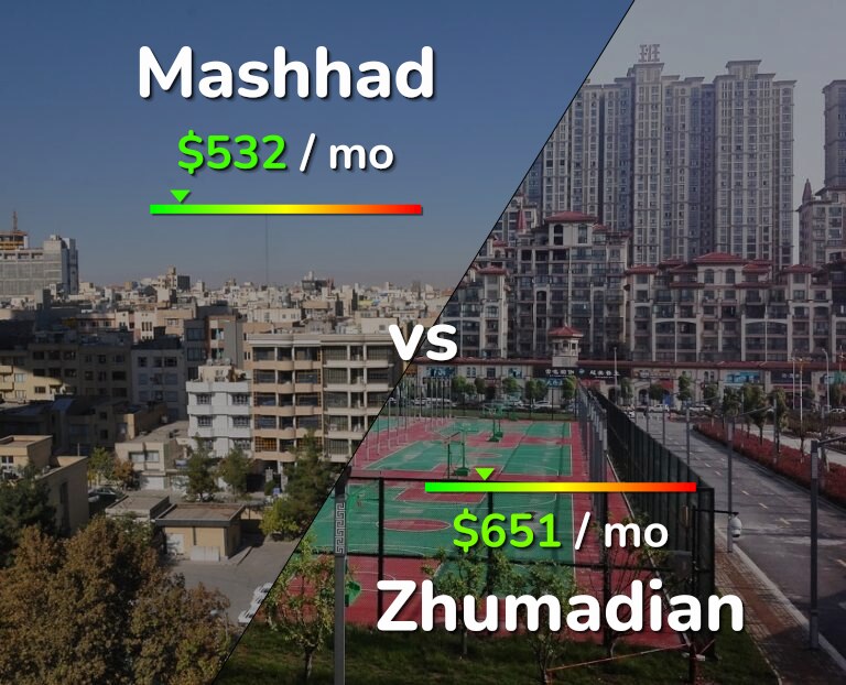 Cost of living in Mashhad vs Zhumadian infographic