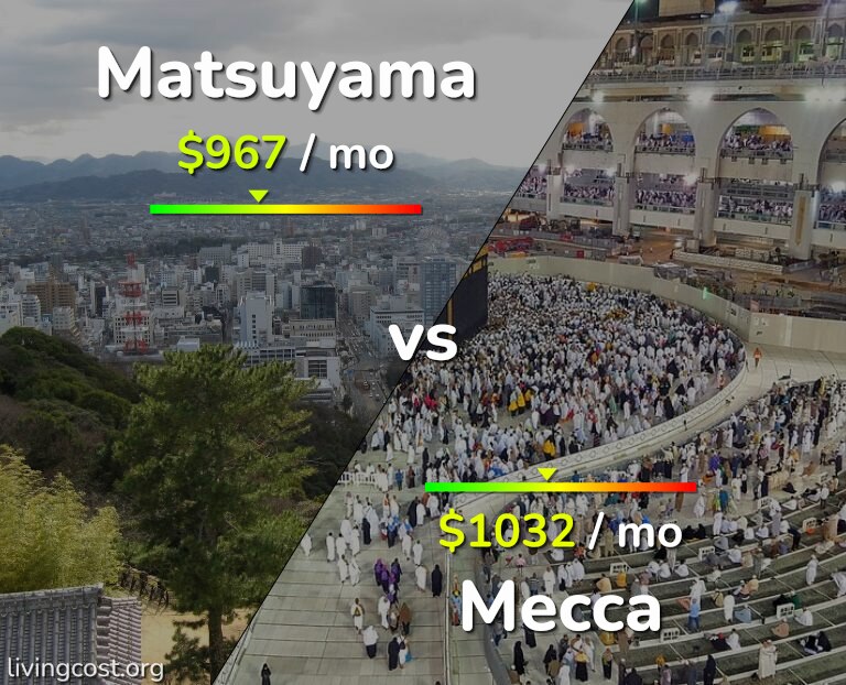 Cost of living in Matsuyama vs Mecca infographic