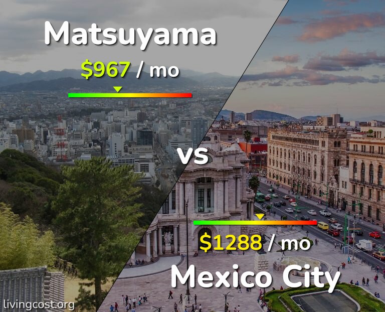 Cost of living in Matsuyama vs Mexico City infographic