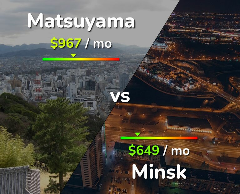 Cost of living in Matsuyama vs Minsk infographic