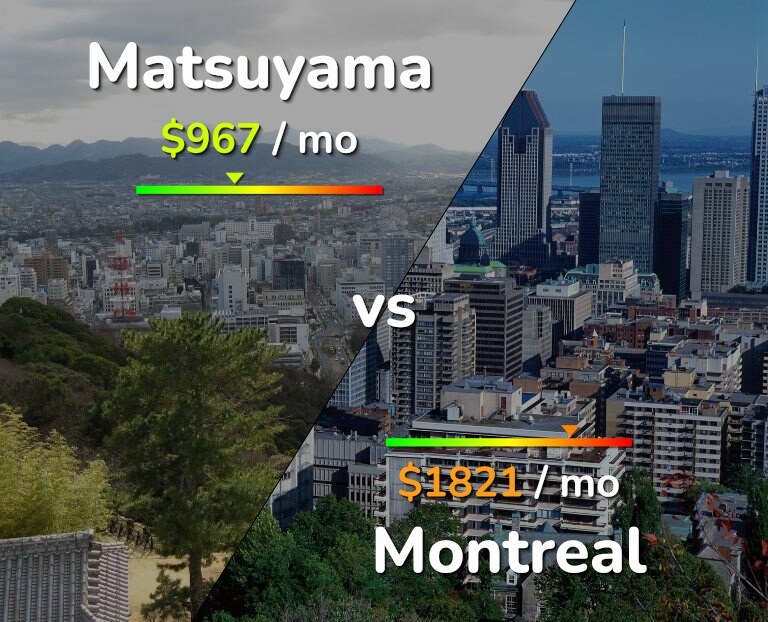 Cost of living in Matsuyama vs Montreal infographic