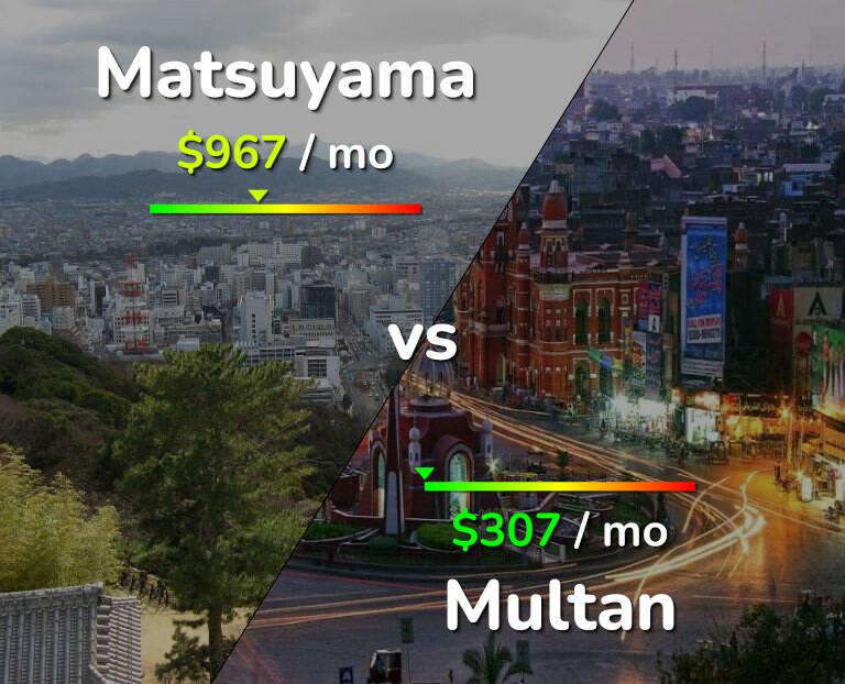 Cost of living in Matsuyama vs Multan infographic