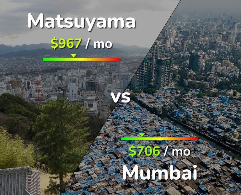 Cost of living in Matsuyama vs Mumbai infographic