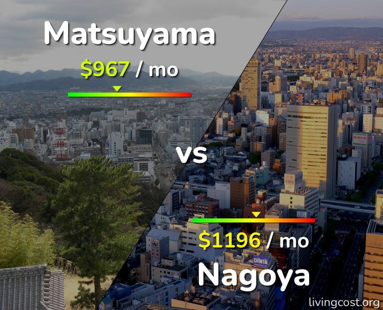Cost of living in Matsuyama vs Nagoya infographic