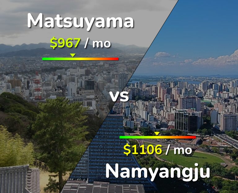 Cost of living in Matsuyama vs Namyangju infographic