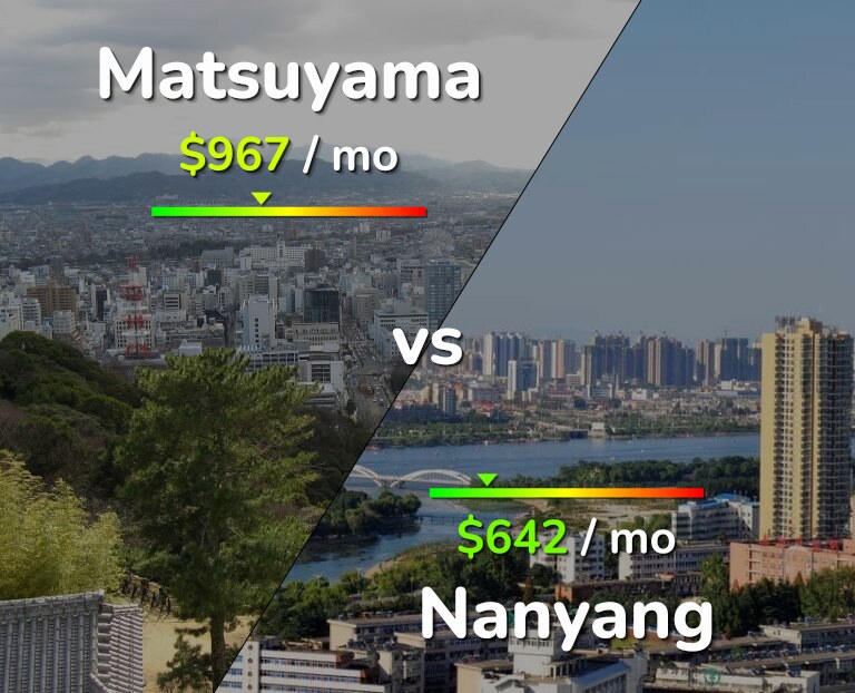 Cost of living in Matsuyama vs Nanyang infographic