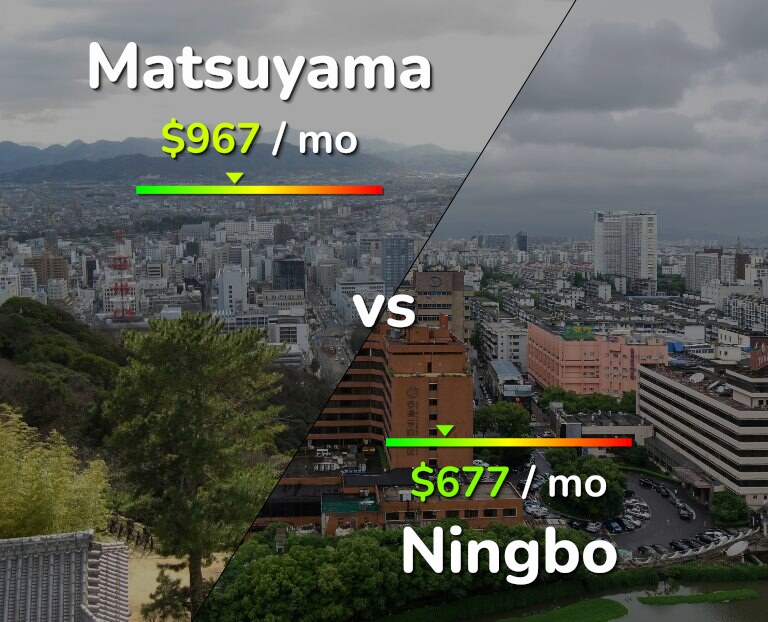 Cost of living in Matsuyama vs Ningbo infographic