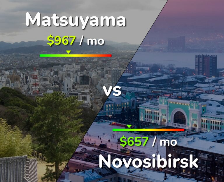 Cost of living in Matsuyama vs Novosibirsk infographic