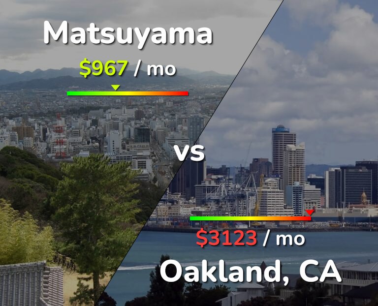 Cost of living in Matsuyama vs Oakland infographic