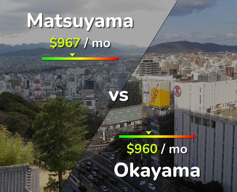 Cost of living in Matsuyama vs Okayama infographic