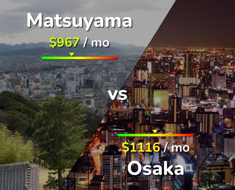 Cost of living in Matsuyama vs Osaka infographic