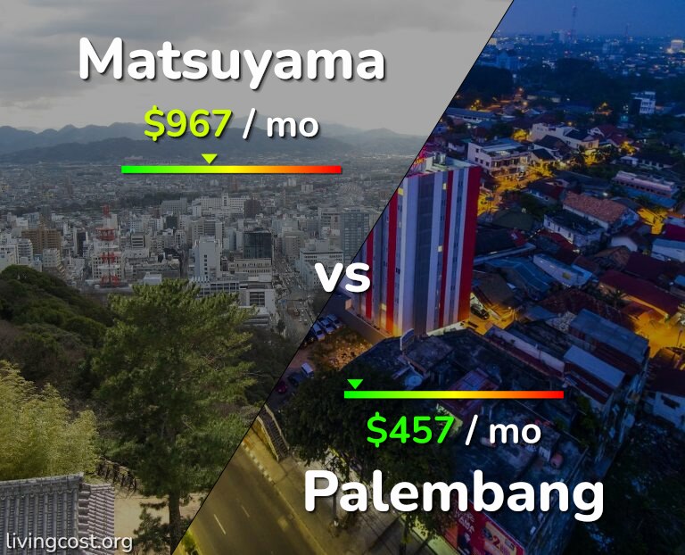 Cost of living in Matsuyama vs Palembang infographic