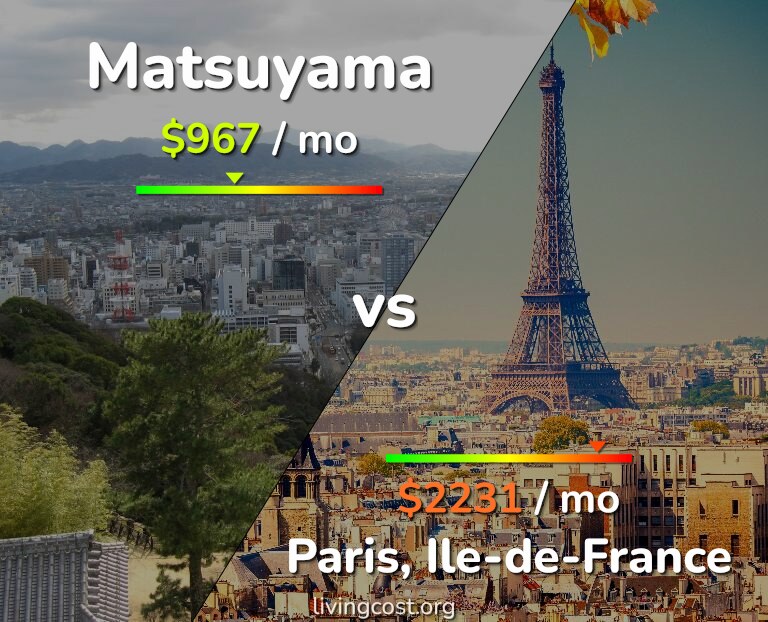 Cost of living in Matsuyama vs Paris infographic