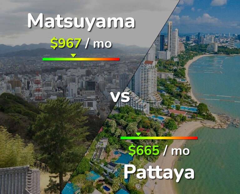 Cost of living in Matsuyama vs Pattaya infographic