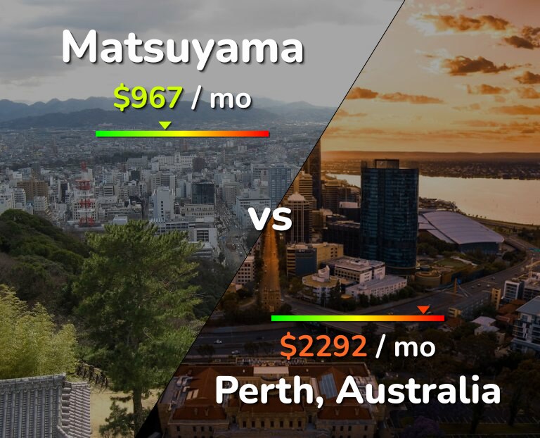 Cost of living in Matsuyama vs Perth infographic