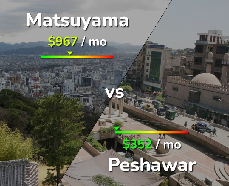 Cost of living in Matsuyama vs Peshawar infographic