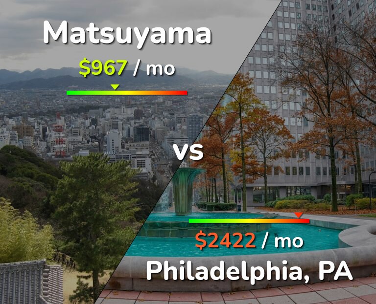 Cost of living in Matsuyama vs Philadelphia infographic