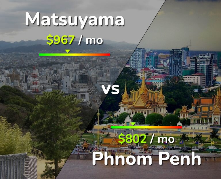 Cost of living in Matsuyama vs Phnom Penh infographic