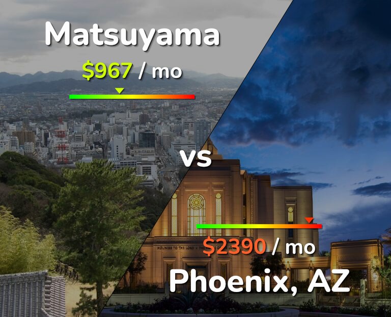Cost of living in Matsuyama vs Phoenix infographic