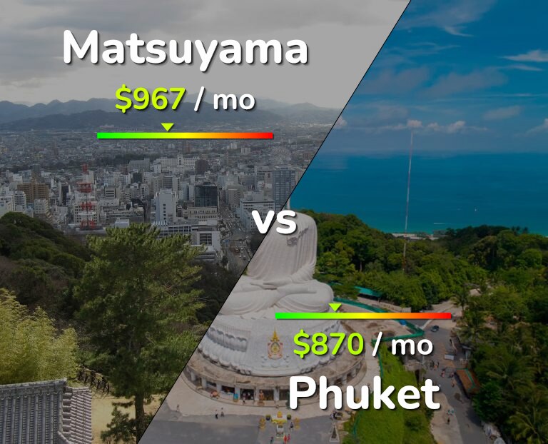Cost of living in Matsuyama vs Phuket infographic