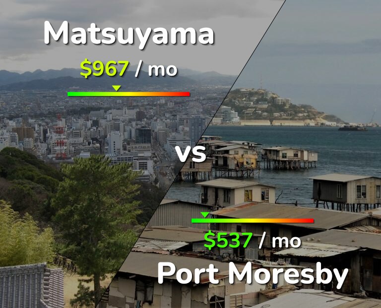Cost of living in Matsuyama vs Port Moresby infographic