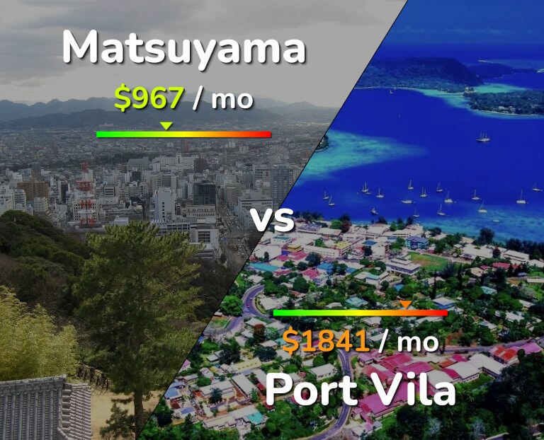 Cost of living in Matsuyama vs Port Vila infographic