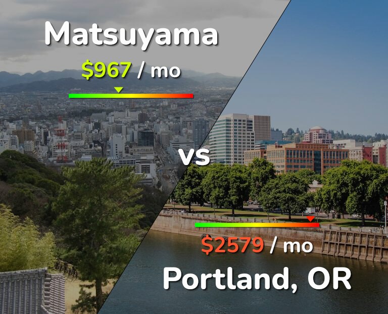 Cost of living in Matsuyama vs Portland infographic