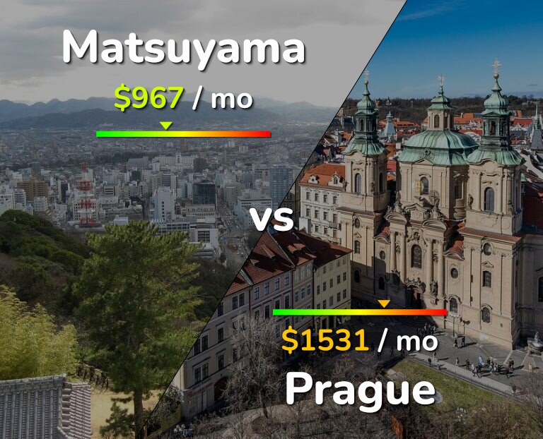 Cost of living in Matsuyama vs Prague infographic
