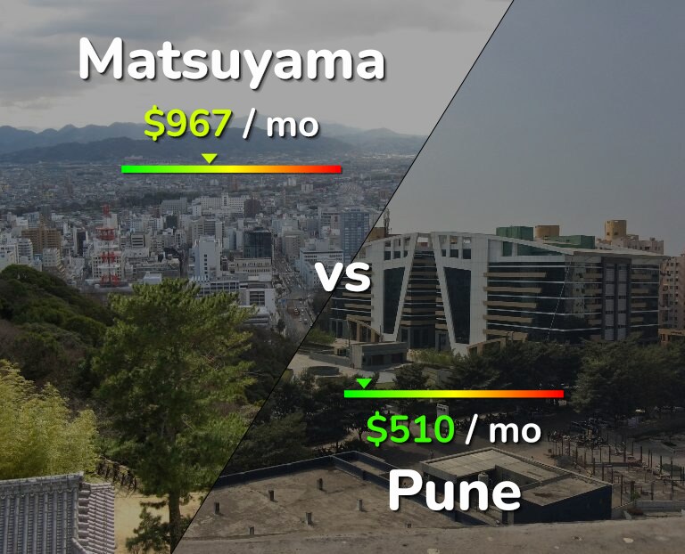 Cost of living in Matsuyama vs Pune infographic