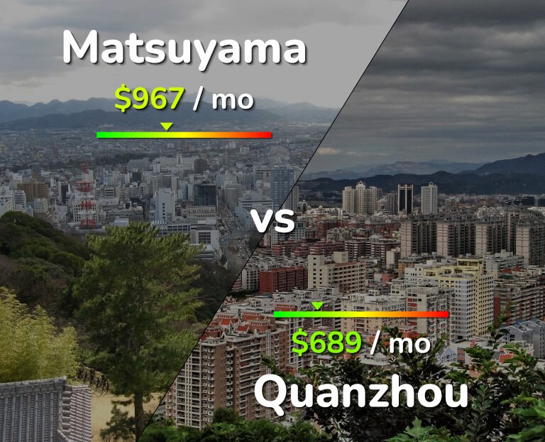 Cost of living in Matsuyama vs Quanzhou infographic