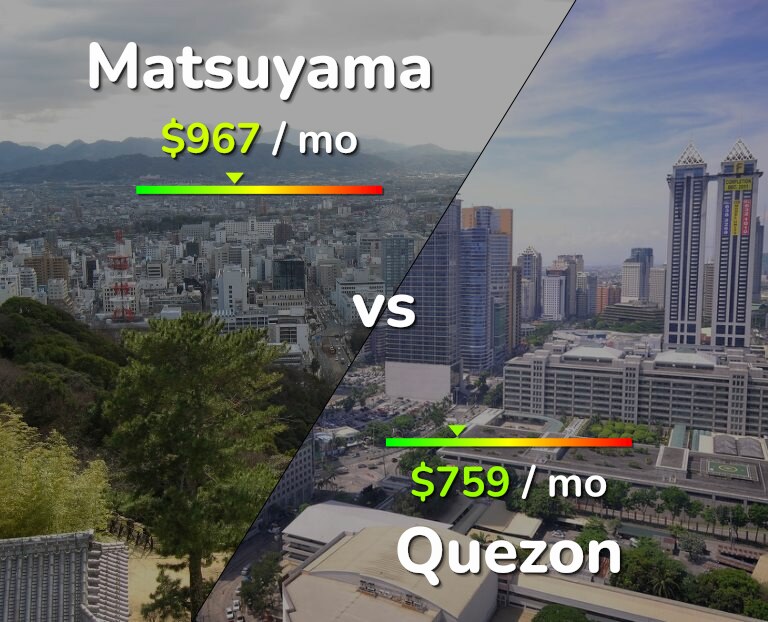 Cost of living in Matsuyama vs Quezon infographic