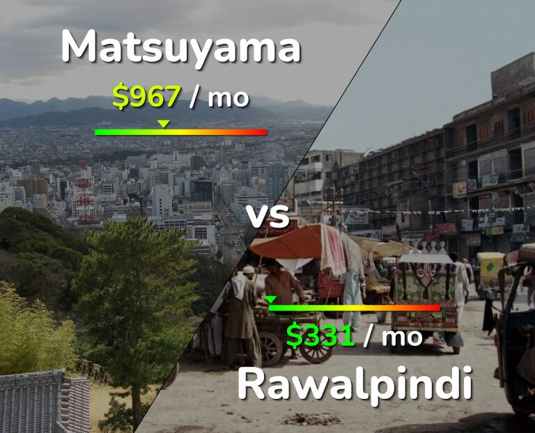 Cost of living in Matsuyama vs Rawalpindi infographic