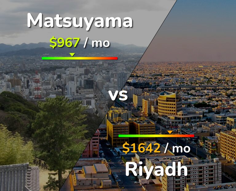 Cost of living in Matsuyama vs Riyadh infographic