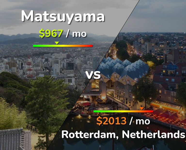 Cost of living in Matsuyama vs Rotterdam infographic