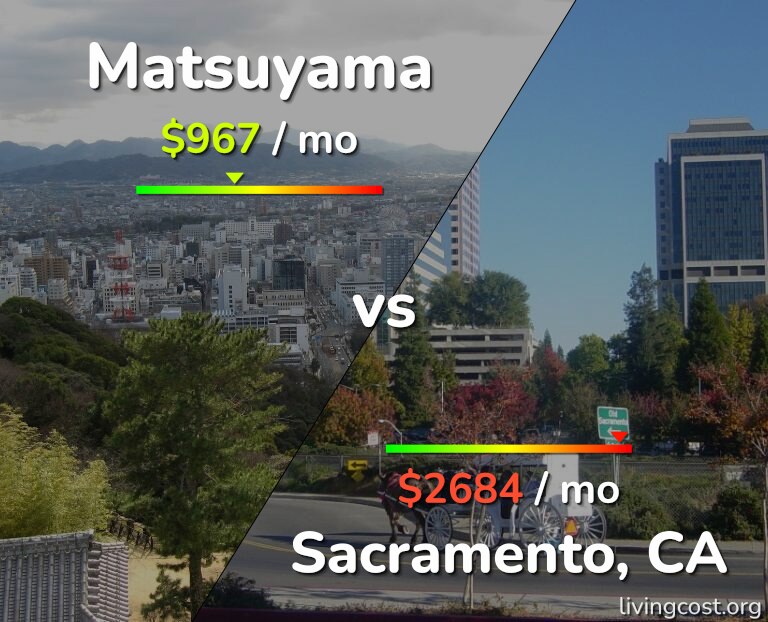 Cost of living in Matsuyama vs Sacramento infographic