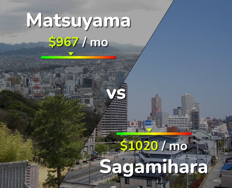 Cost of living in Matsuyama vs Sagamihara infographic