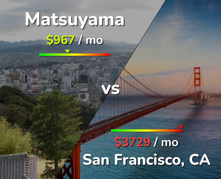 Cost of living in Matsuyama vs San Francisco infographic