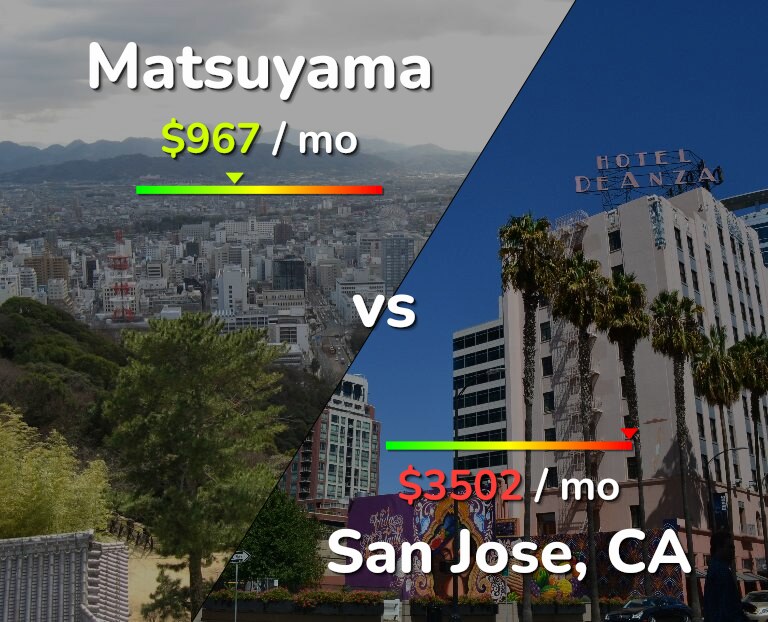 Cost of living in Matsuyama vs San Jose, United States infographic